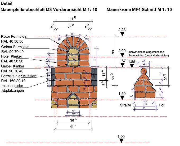 Aufmass von historischem Mauerwerk in Marwitz, Brandenburg