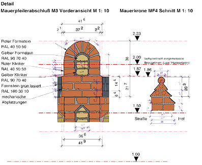 Aufma&szlig; einer historischen Umfassungsmauer in Marwitz/ Brandenburg 2002 mit einer Genauigkeitsstufe IV